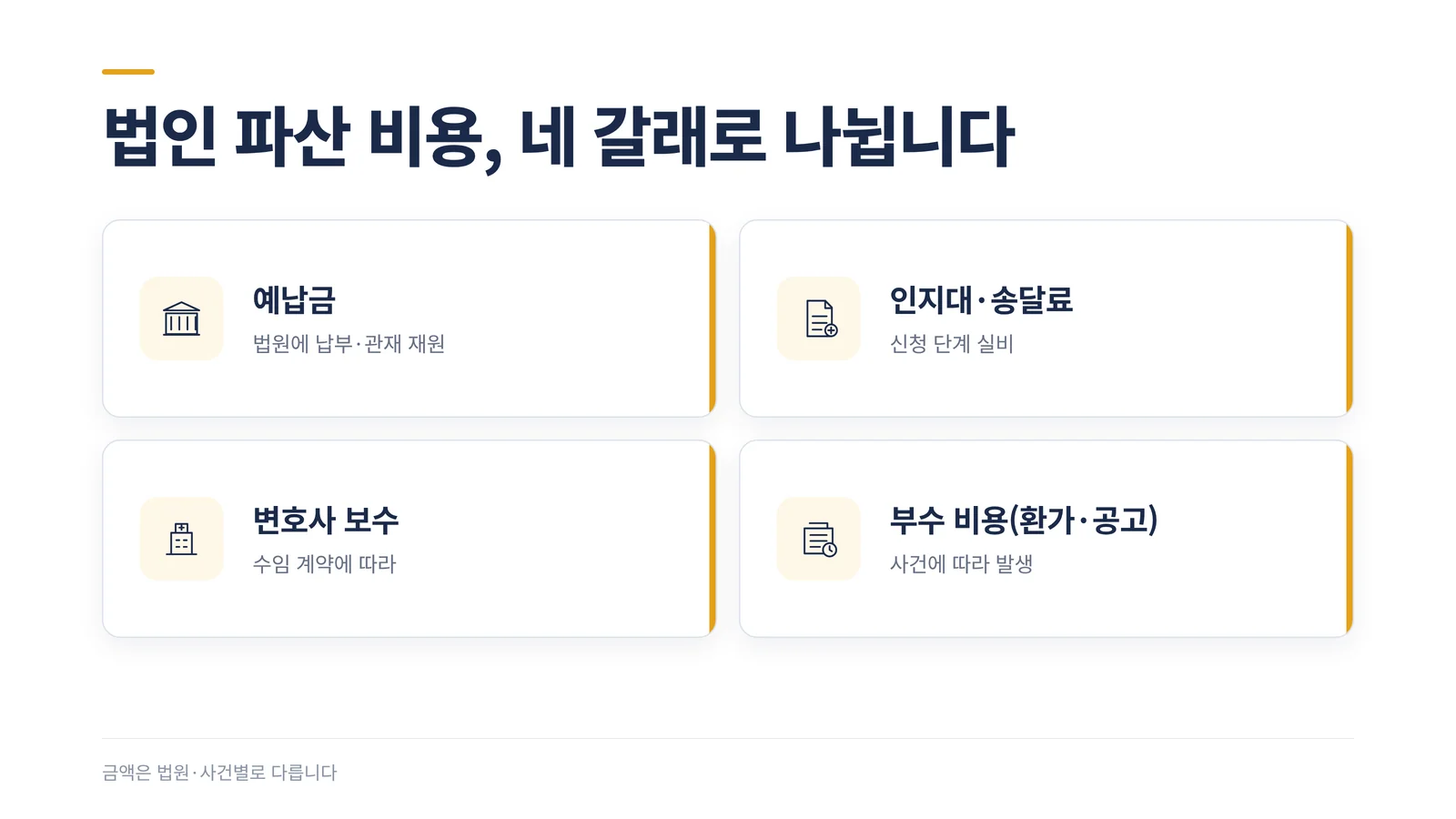 법인 파산 비용이 예납금, 인지대·송달료, 변호사 보수, 부수 비용 네 갈래로 나뉜다는 구조 안내 이미지