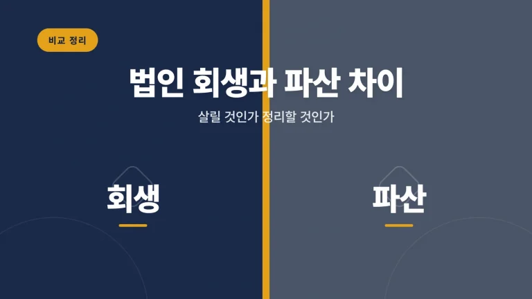 법인 회생과 파산 차이 대표 이미지
