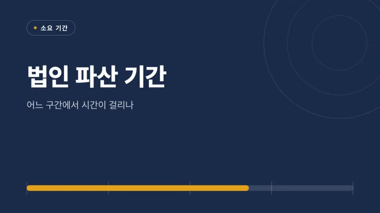 법인 파산 기간 대표 이미지