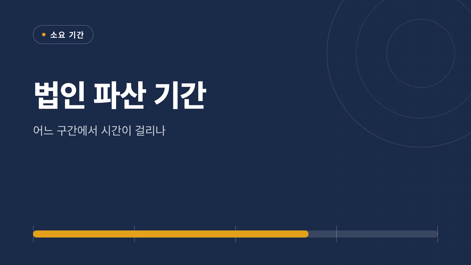 법인 파산 기간 안내 카드
