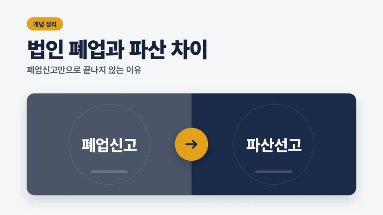 법인 폐업과 파산 차이 대표 이미지