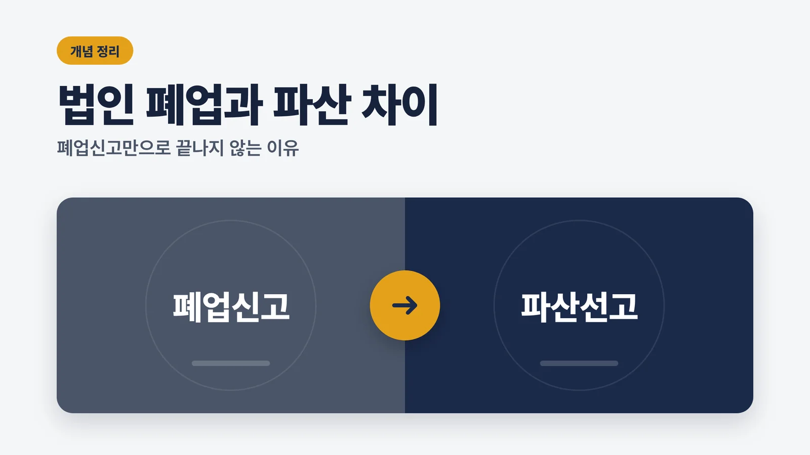 법인 폐업과 파산 차이